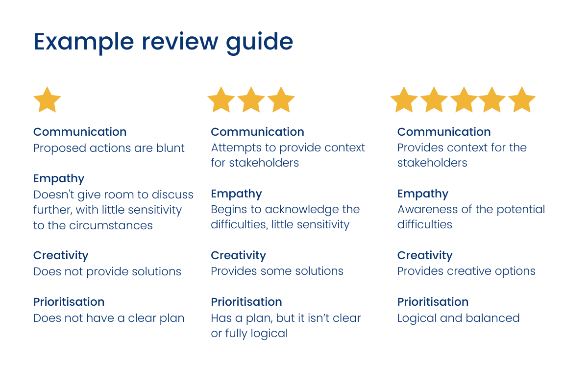 Stakeholder Management Interview Questions (Predictive, ScienceBased Questions Used by Real